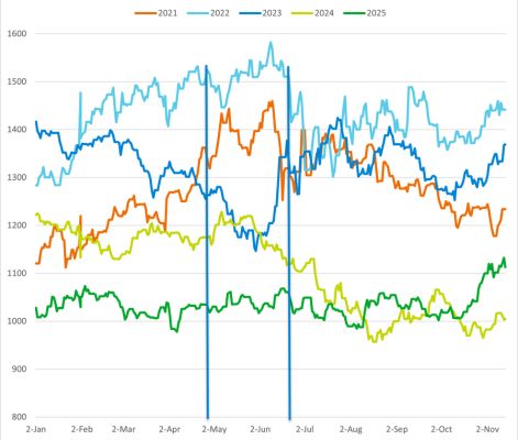 November soybeans 2026